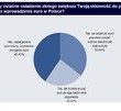 Ankieta ING: Osłabienie złotego przekonuje nas do euro