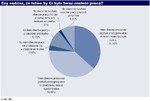 ANKIETA ING: Rynek pracy oczami naszych klientów