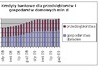 Polskie życie na kredyt