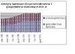 Polskie życie na kredyt