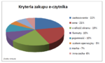 Kryteria zakupu e-czytnika - statystyki.png