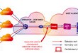 DDoS rośnie w siłę ? jak możemy się bronić?