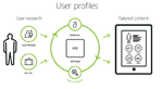 User-Profiles-Unify1.png