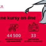 Pandemia COVID-19 a kursy online – Trzecia fala pandemii zwiększyła zainteresowanie edukacją zdalną